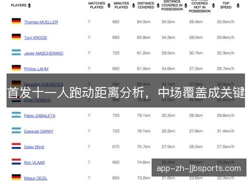 首发十一人跑动距离分析，中场覆盖成关键